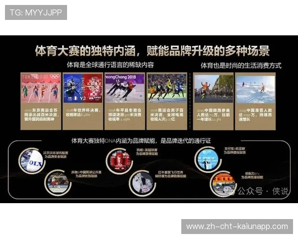 推动本地特色体育赛事品牌化传播内容建设,体育赛事品牌营销 推动本地特色体育赛事品牌化传播内容建设,体育赛事品牌营销